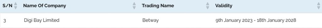 Betway Nigerian License